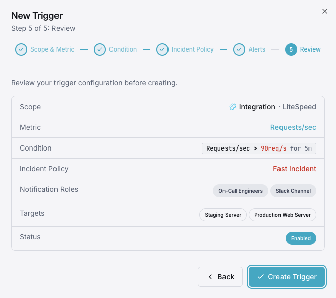 Alert notification configuration