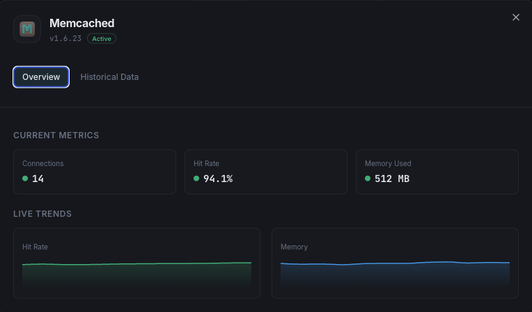 Memcached cache performance monitoring dashboard