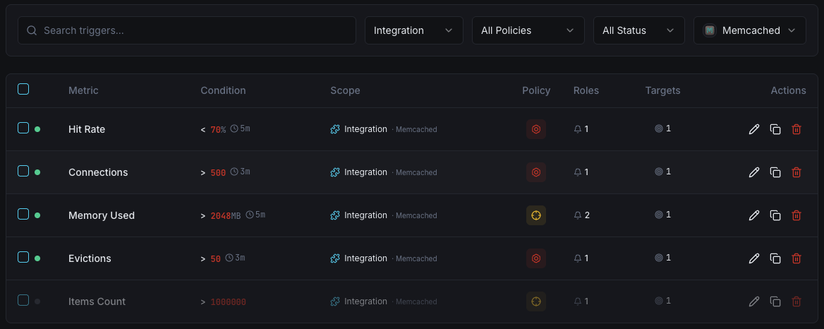 Memcached monitoring trigger configuration dashboard