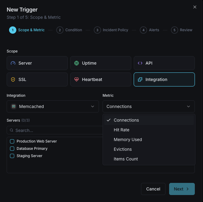 Alert notification channels configuration