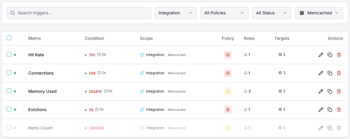 Memcached monitoring trigger configuration dashboard