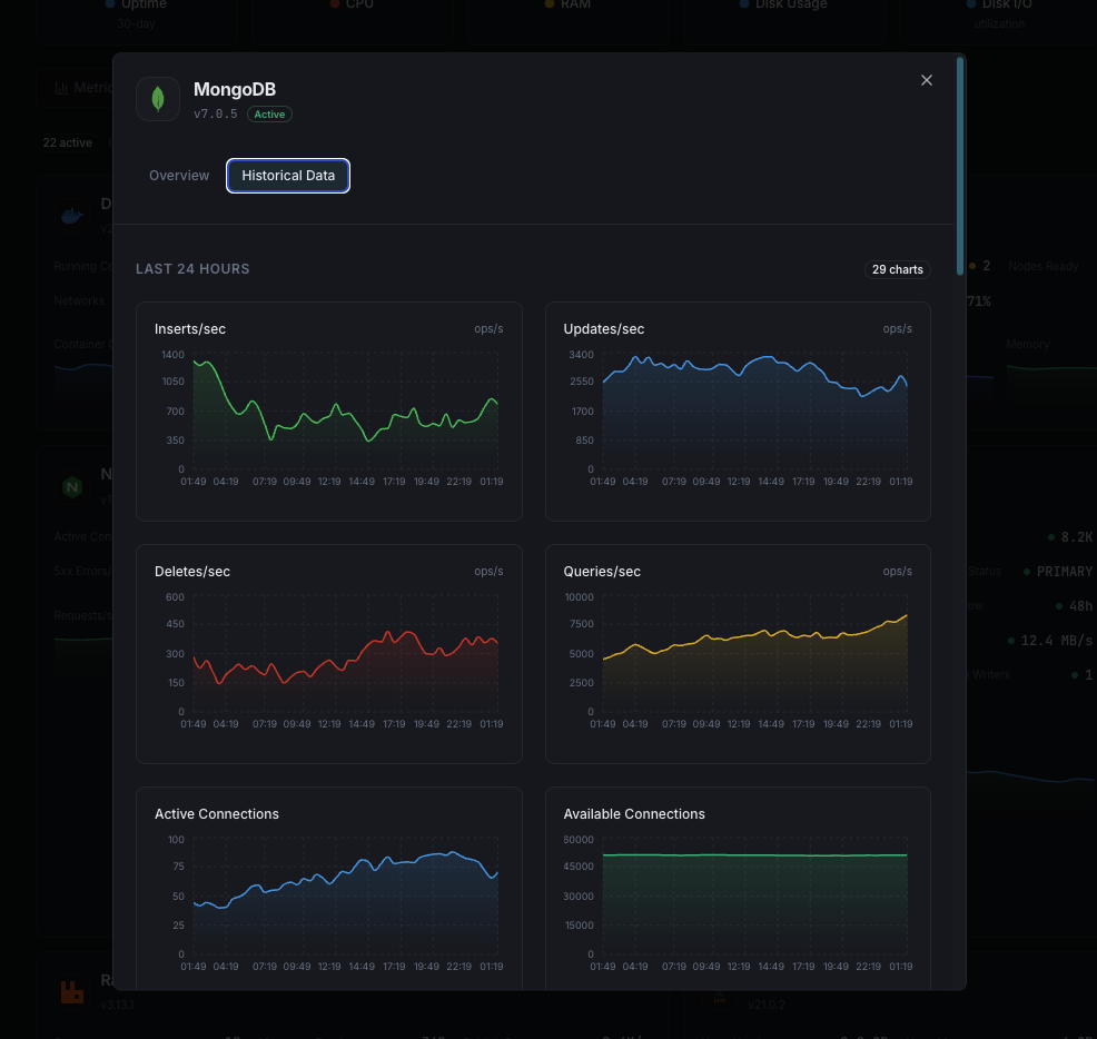 MongoDB performance alerts and connection monitoring