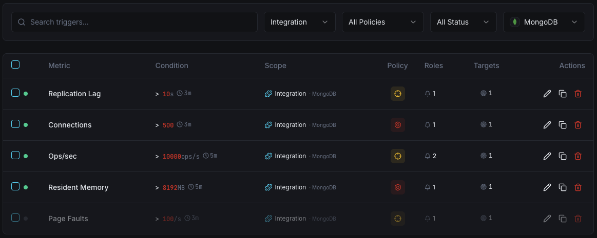 MongoDB monitoring trigger configuration dashboard