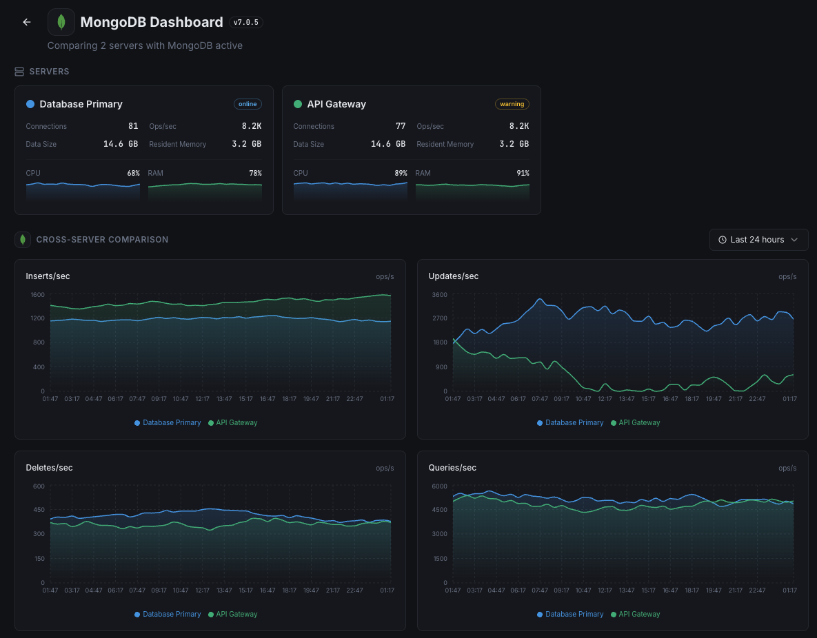 Xitoring MongoDB cluster monitoring overview