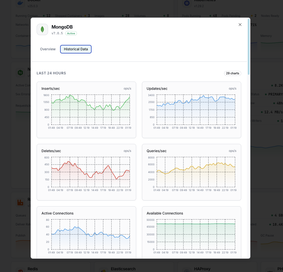 MongoDB performance alerts and connection monitoring