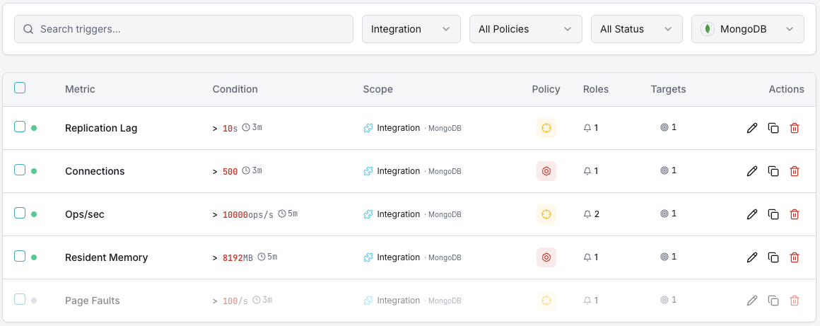 MongoDB monitoring trigger configuration dashboard