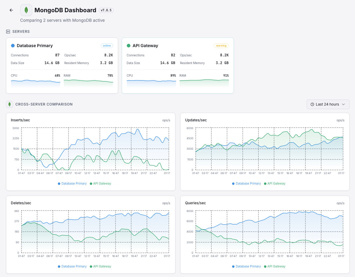 Xitoring MongoDB cluster monitoring overview