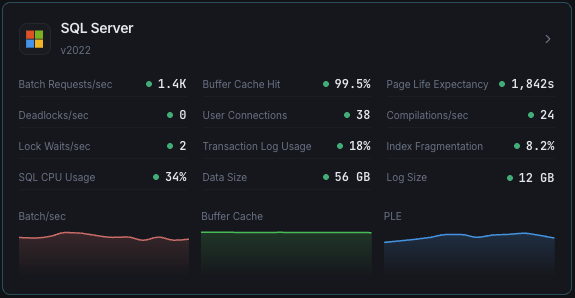 MSSQL monitoring dashboard with query performance and buffer cache metrics