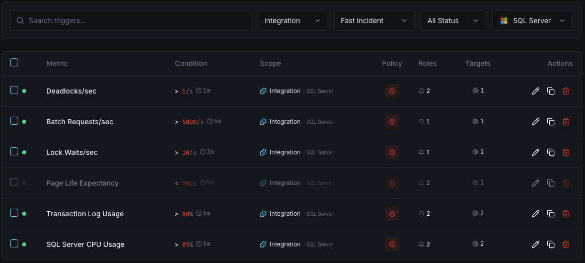 MSSQL monitoring trigger configuration dashboard