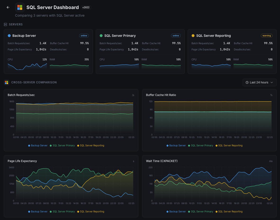 Xitoring MSSQL monitoring overview on Windows Server
