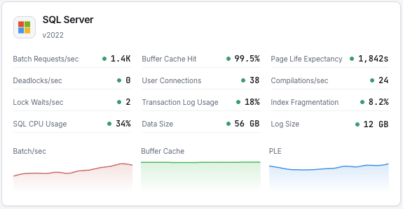 MSSQL monitoring dashboard with query performance and buffer cache metrics