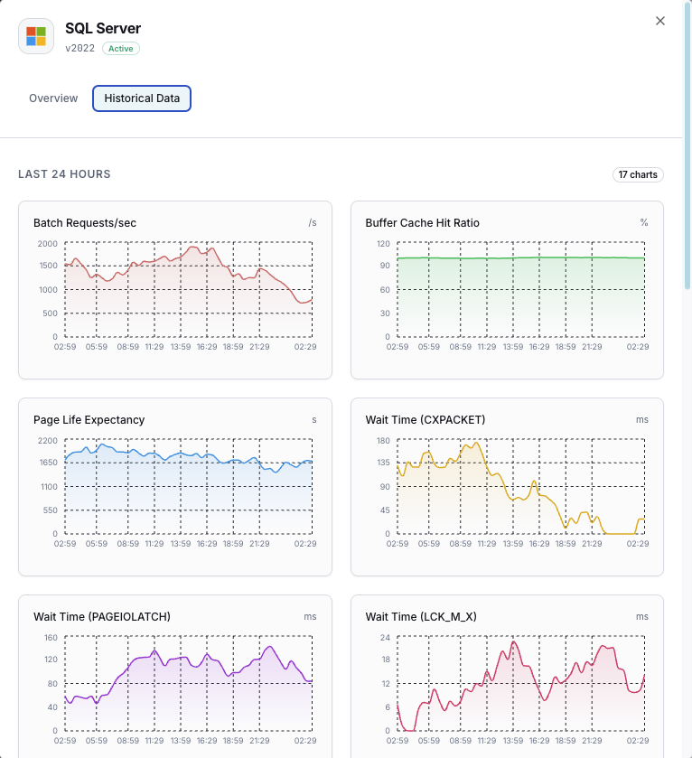 SQL Server deadlock detection and index usage analytics