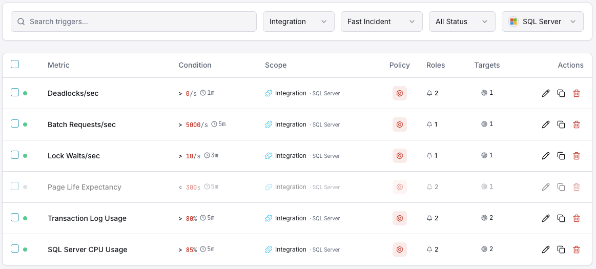 MSSQL monitoring trigger configuration dashboard