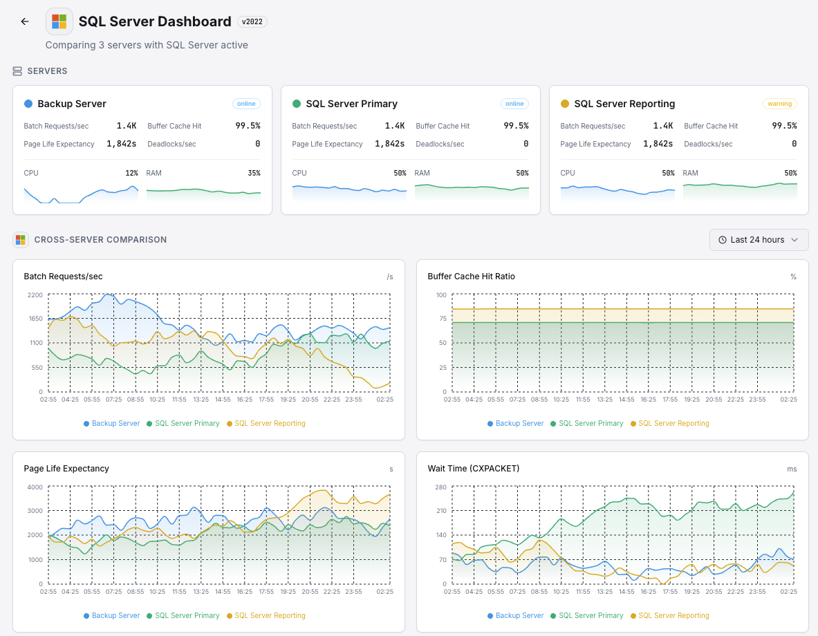 Xitoring MSSQL monitoring overview on Windows Server