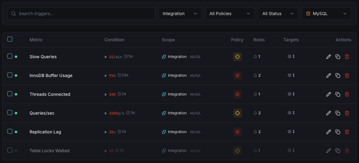 MySQL monitoring trigger configuration dashboard