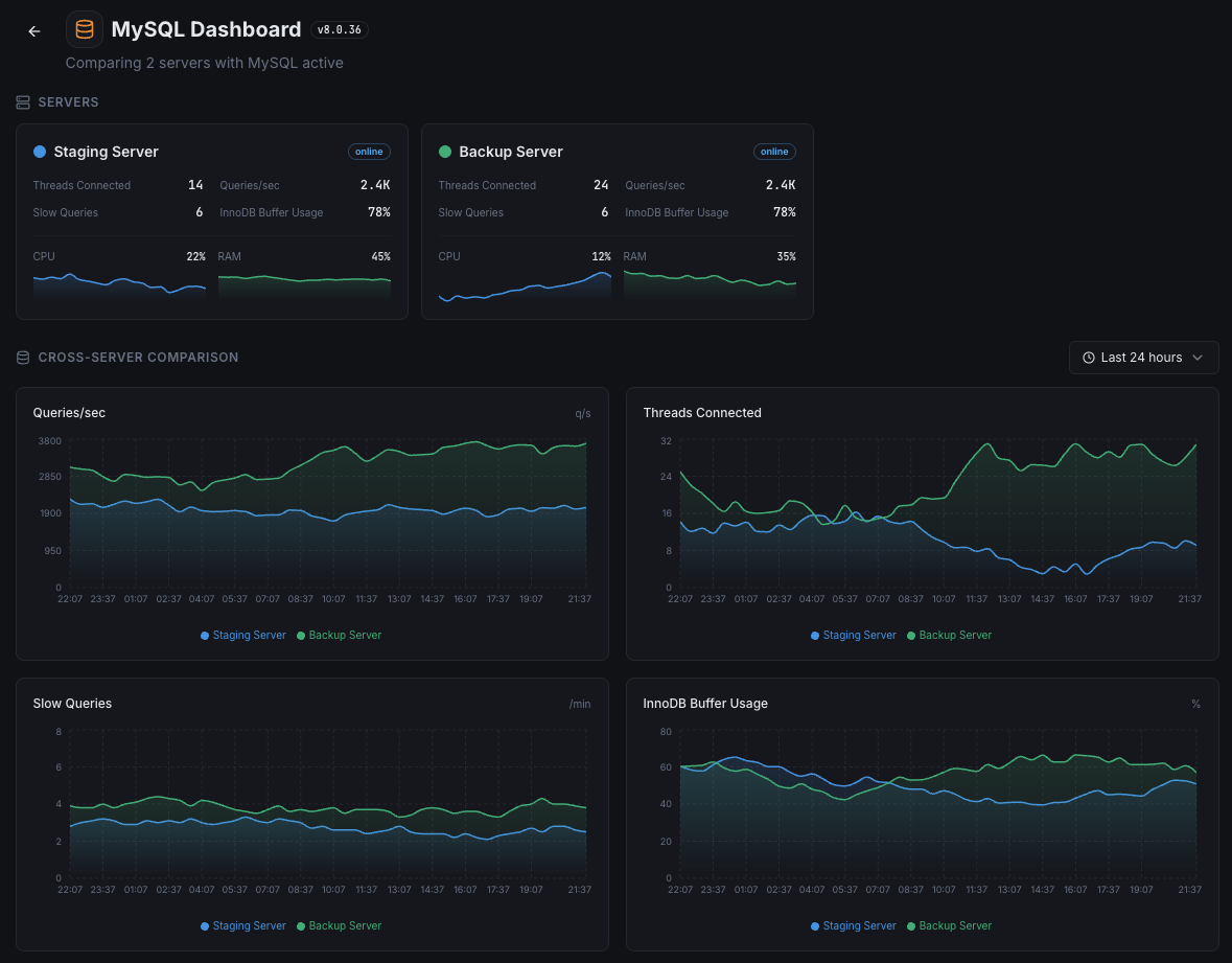 Xitoring multi-database monitoring overview