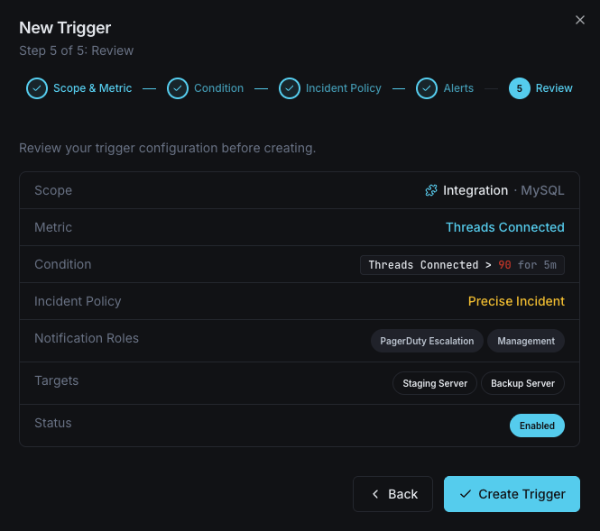 Notification channels and alert configuration