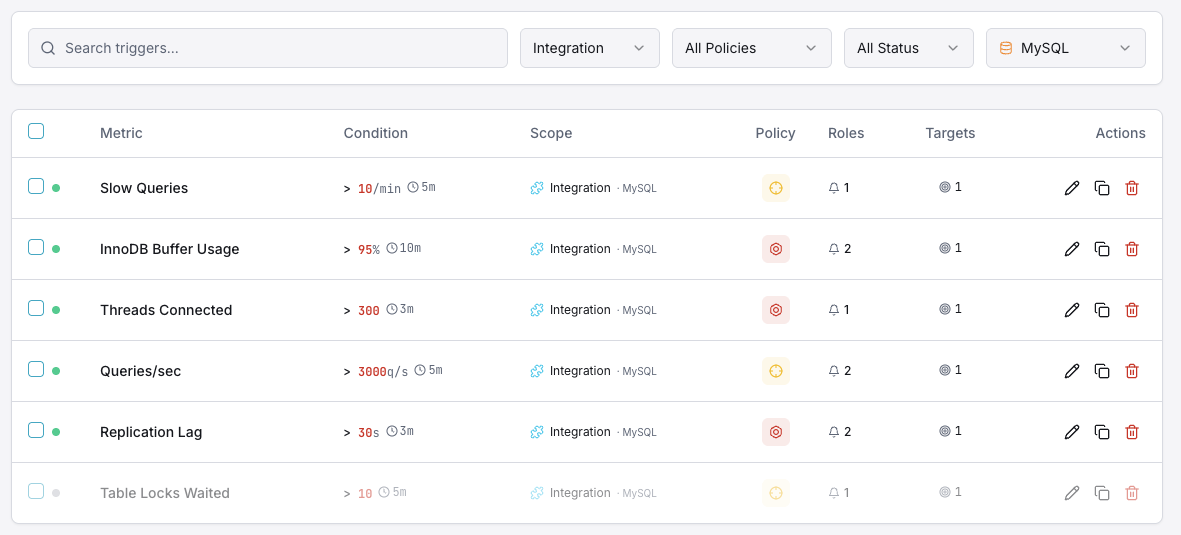 MySQL monitoring trigger configuration dashboard