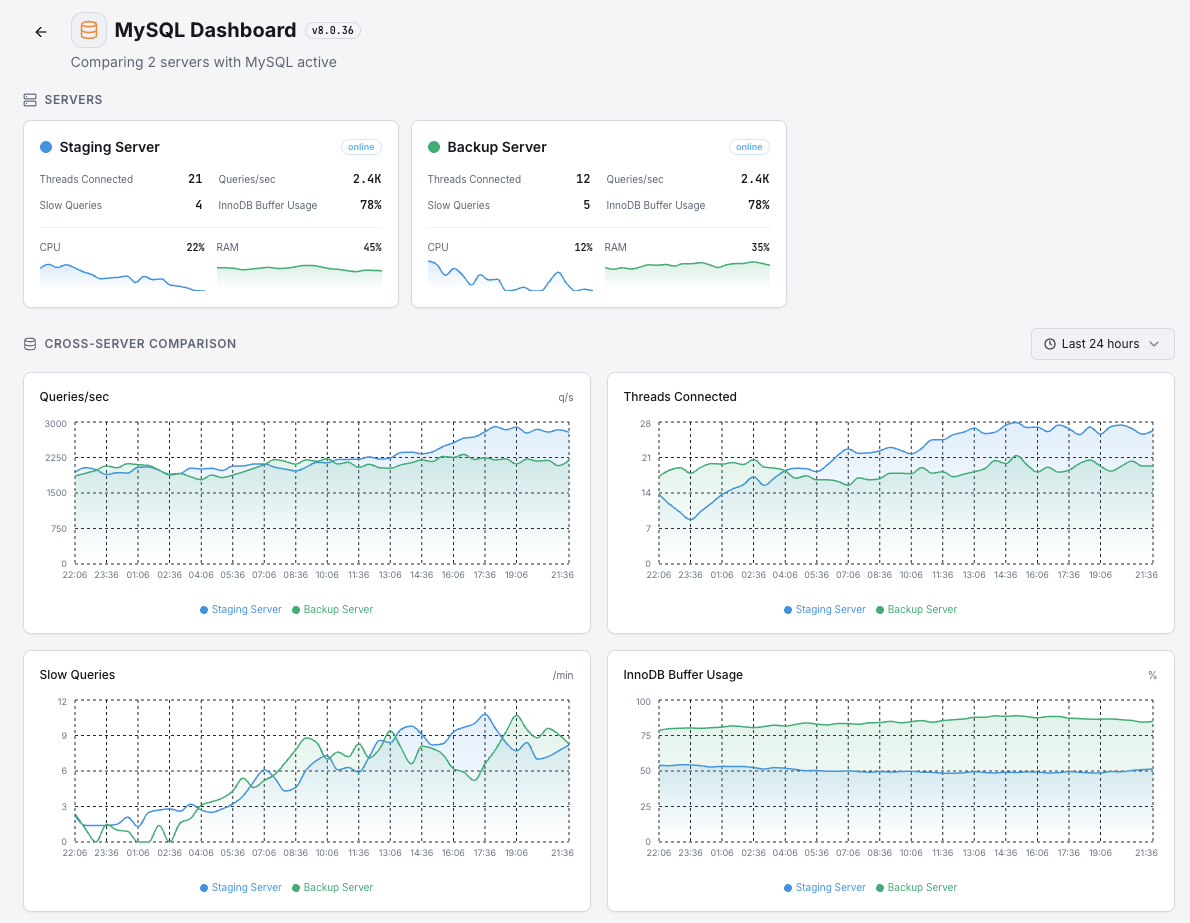 Xitoring multi-database monitoring overview
