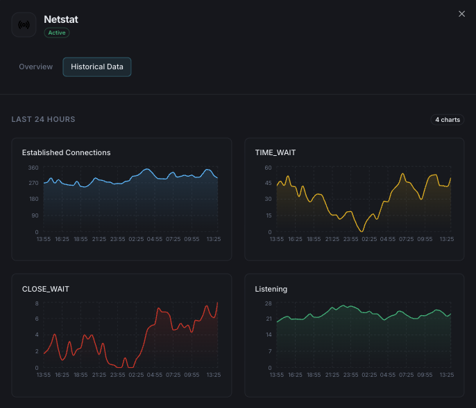 Network security analysis