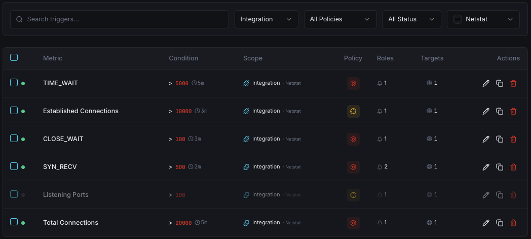 Netstat monitoring trigger configuration dashboard