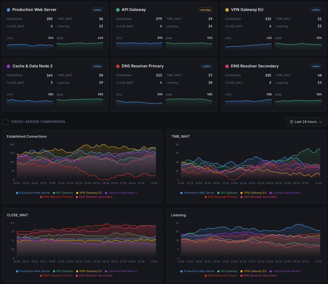 Xitoring netstat dashboard