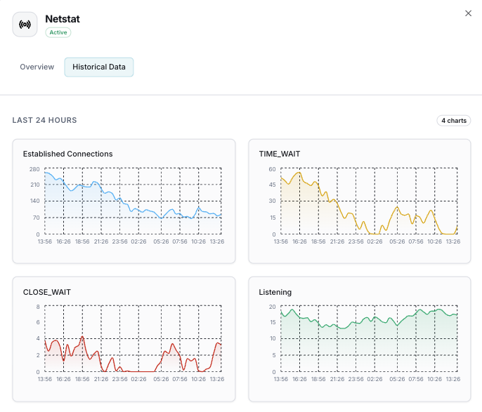 Network security analysis
