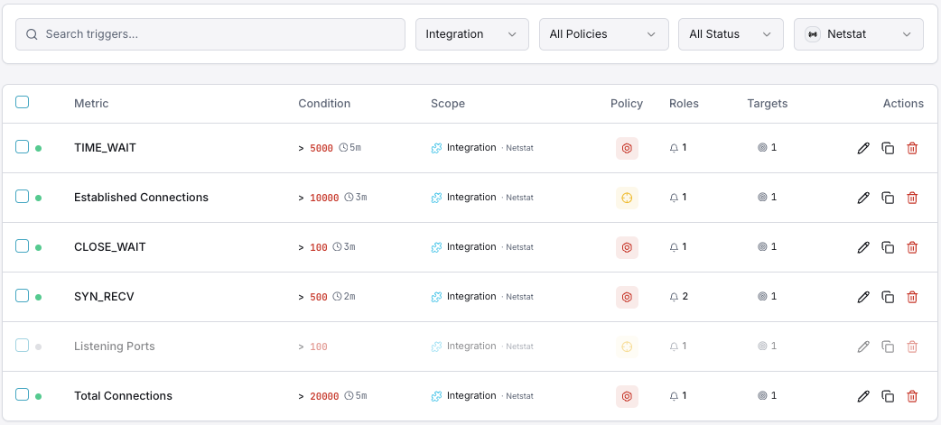 Netstat monitoring trigger configuration dashboard