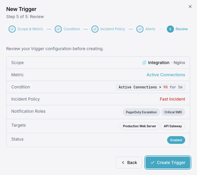 Notification channels and alert configuration