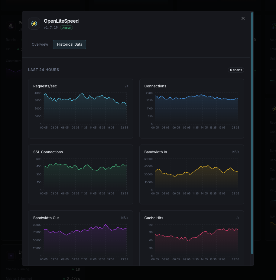 OpenLiteSpeed cache analytics