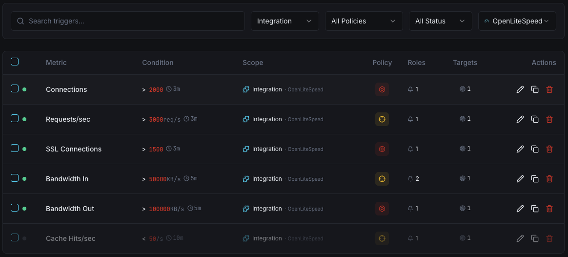 OpenLiteSpeed monitoring trigger configuration dashboard