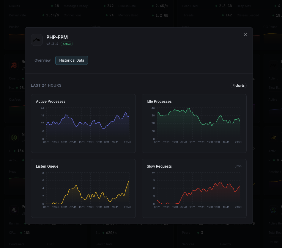 PHP performance analytics