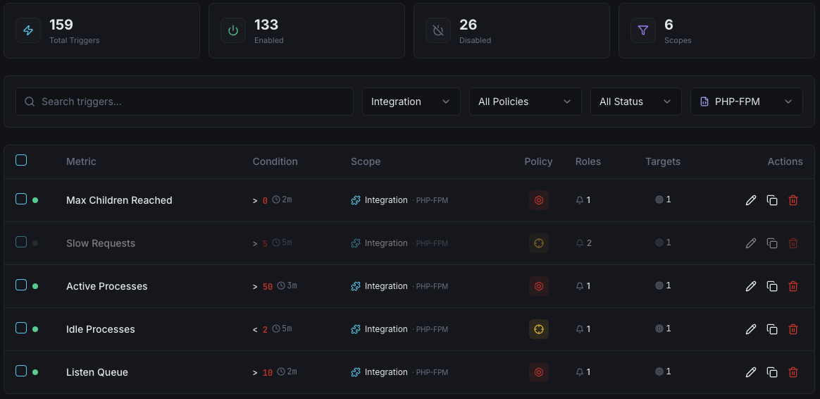 PHP-FPM monitoring trigger configuration dashboard