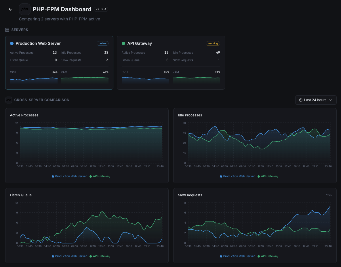 Xitoring PHP overview