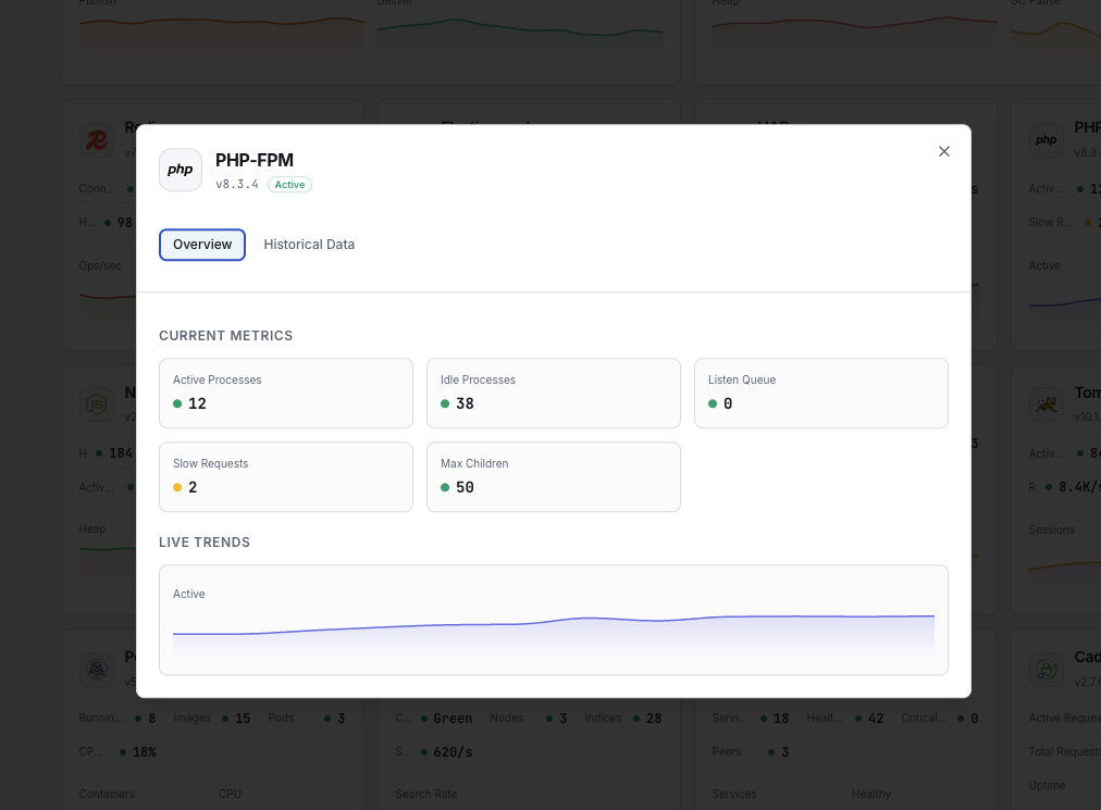 PHP-FPM monitoring dashboard