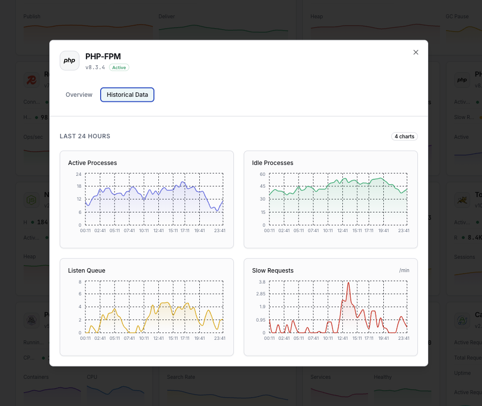 PHP performance analytics