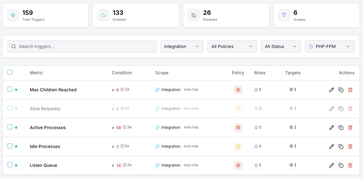 PHP-FPM monitoring trigger configuration dashboard