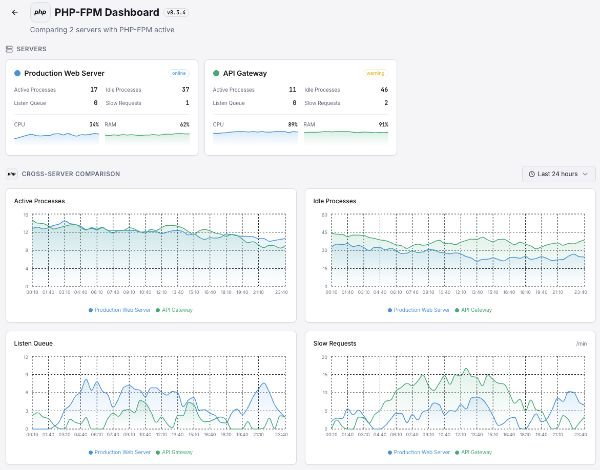 Xitoring PHP overview