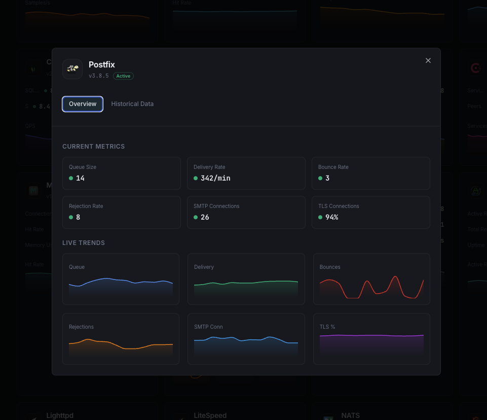 Postfix monitoring dashboard