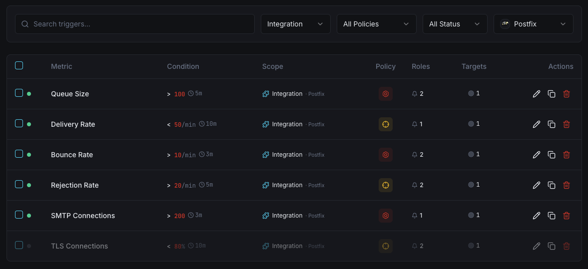 Postfix monitoring trigger configuration dashboard