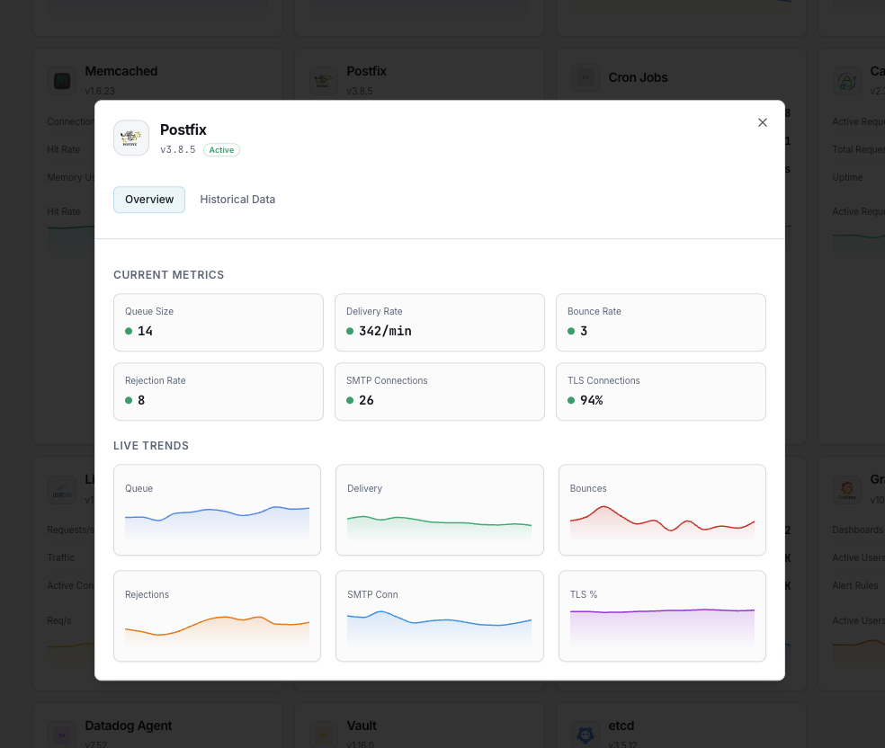 Postfix monitoring dashboard