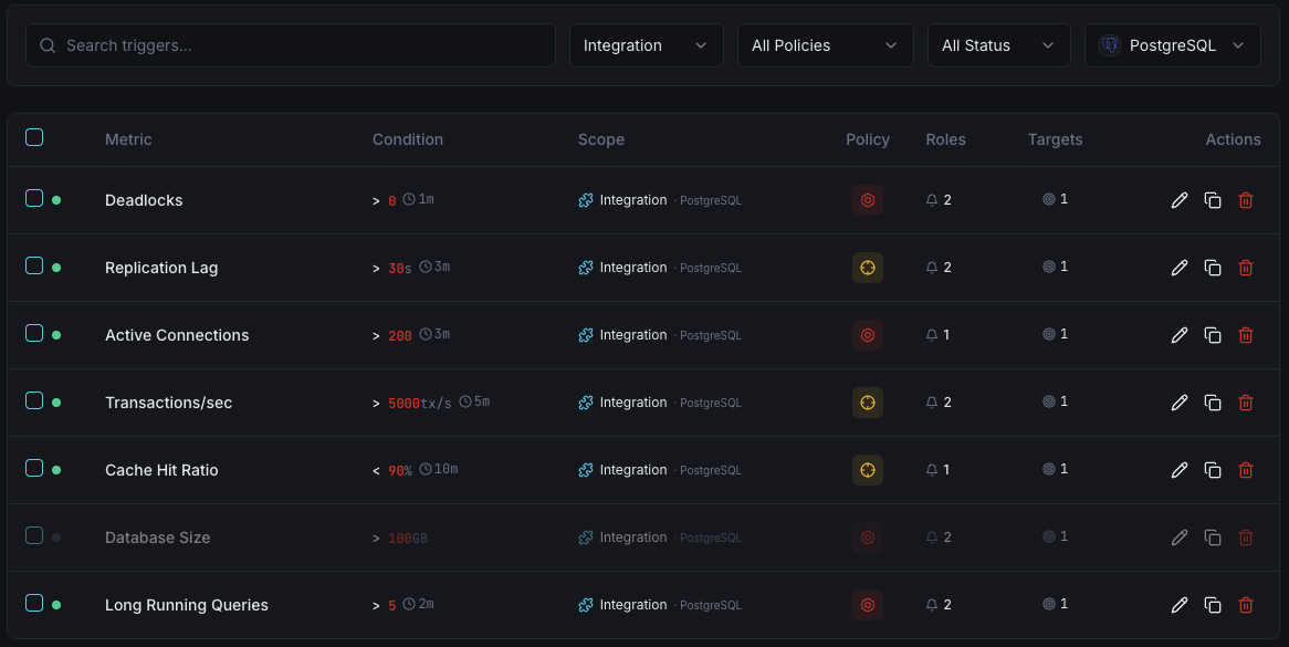 PostgreSQL monitoring trigger configuration dashboard