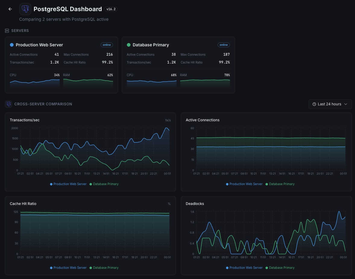 Xitoring multi-database monitoring overview