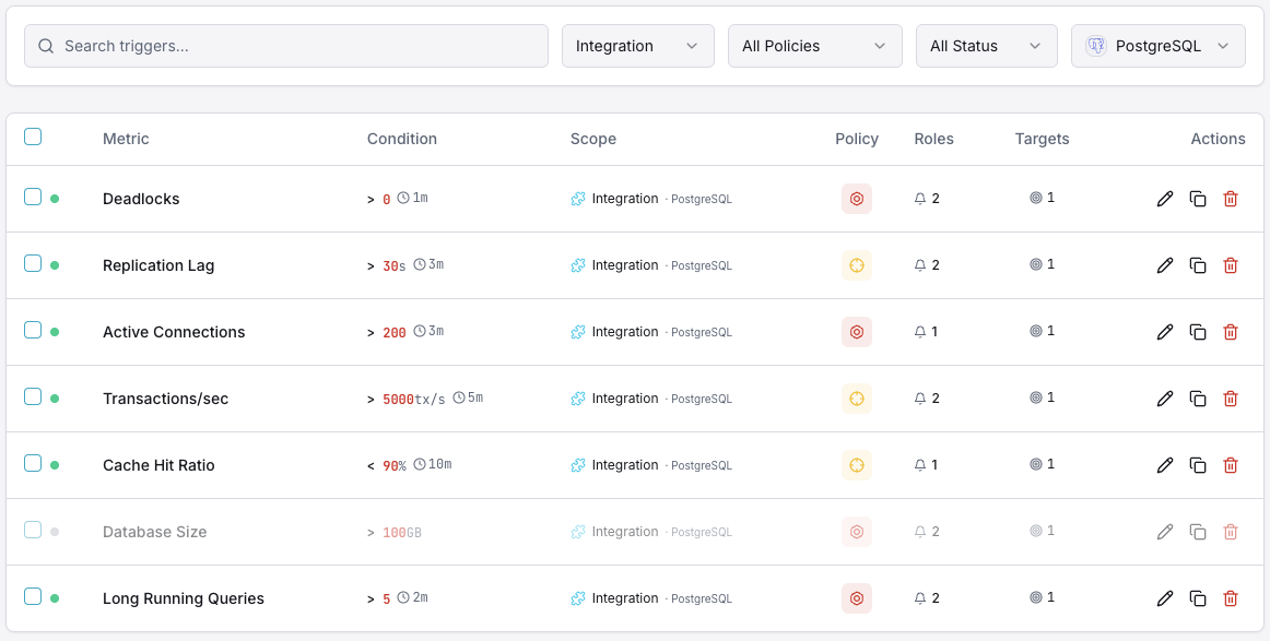 PostgreSQL monitoring trigger configuration dashboard