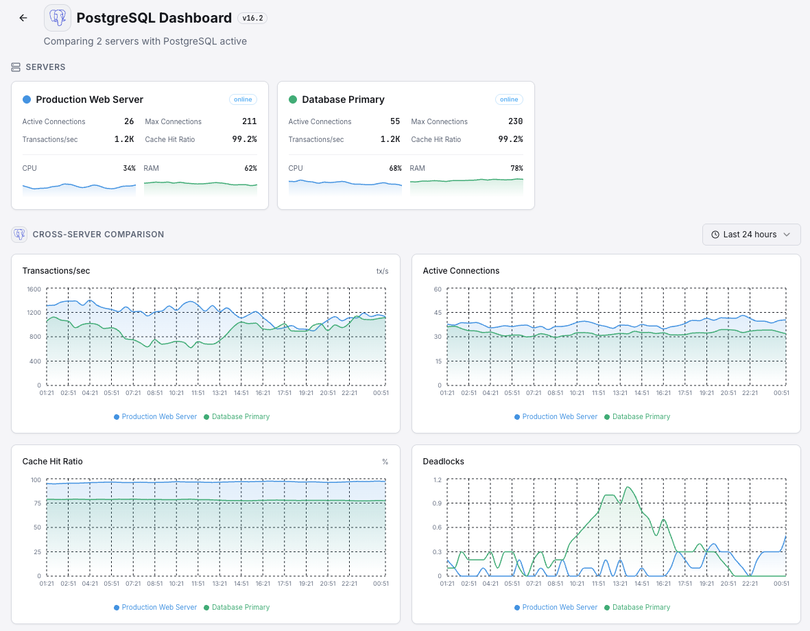 Xitoring multi-database monitoring overview