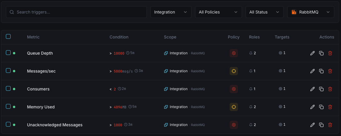 RabbitMQ monitoring trigger configuration dashboard