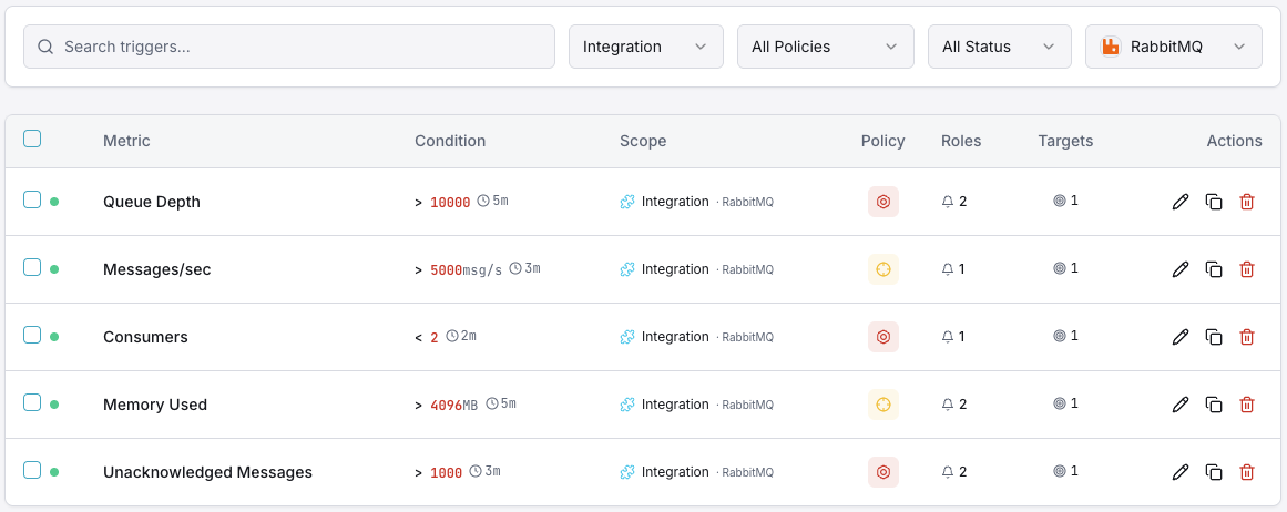 RabbitMQ monitoring trigger configuration dashboard