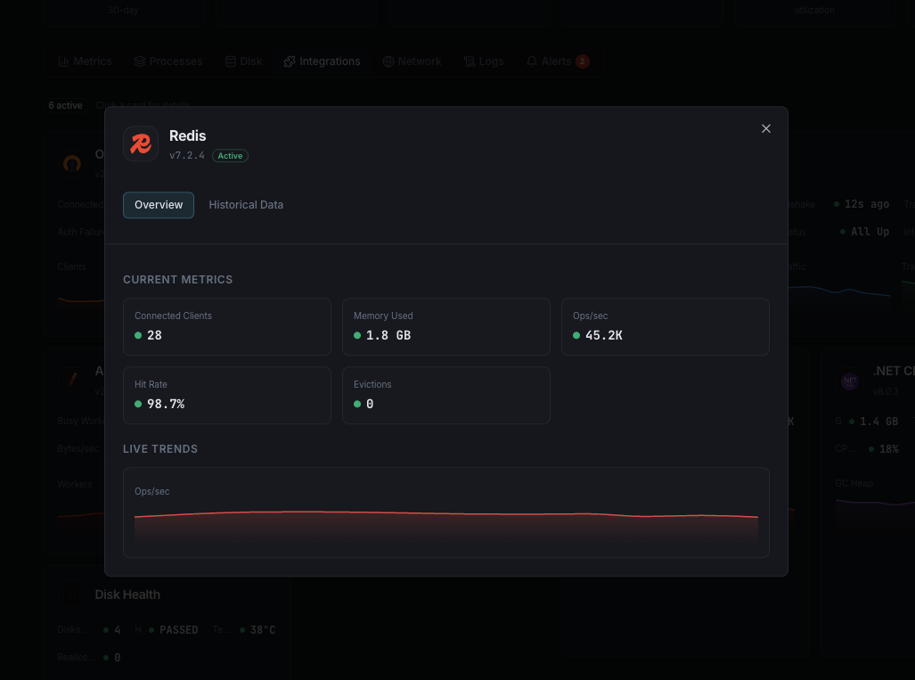 Redis monitoring dashboard with memory and hit rate metrics