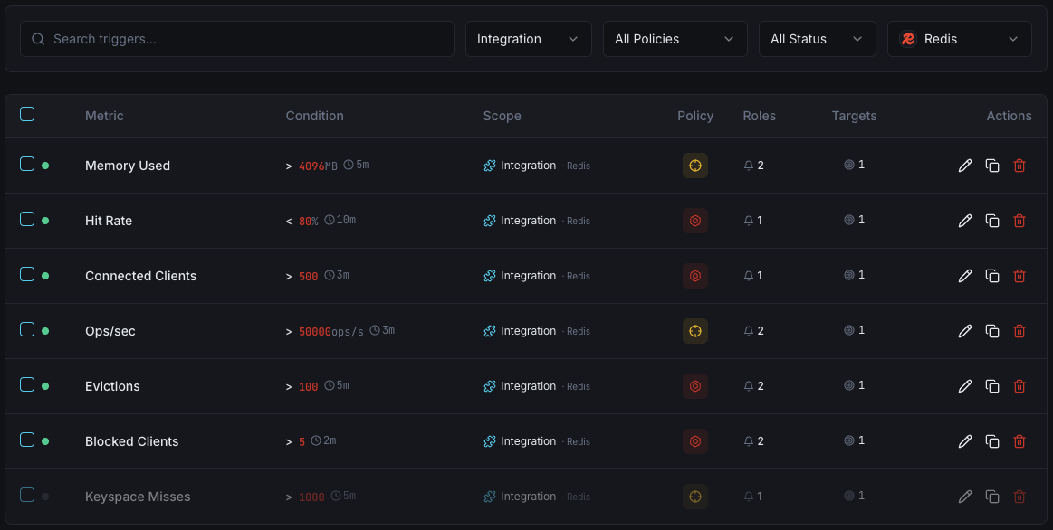 Redis monitoring trigger configuration dashboard
