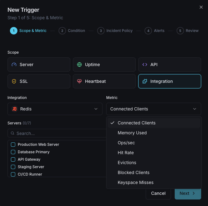 Alert notification channels configuration